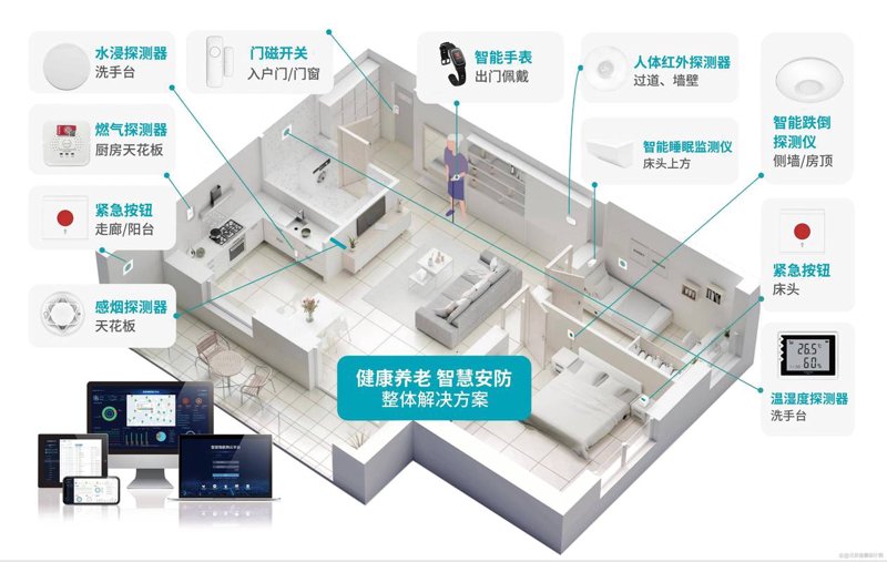 智能灯光：误区警示