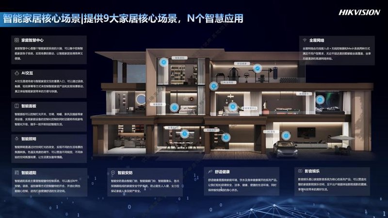 智能灯光让生活更加精彩